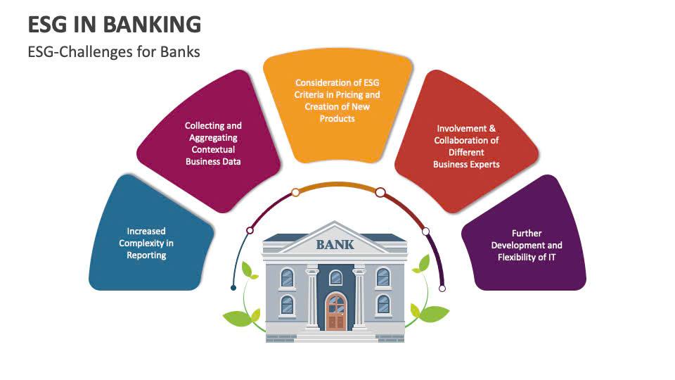 Từ phát thải của doanh nghiệp đến rủi ro danh mục của ngân hàng, đến lãi vay, Chi phí vốn bình quân gia quyền (WACC) và giá trị doanh nghiệp: cơ chế truyền dẫn tài chính của khí hậu
