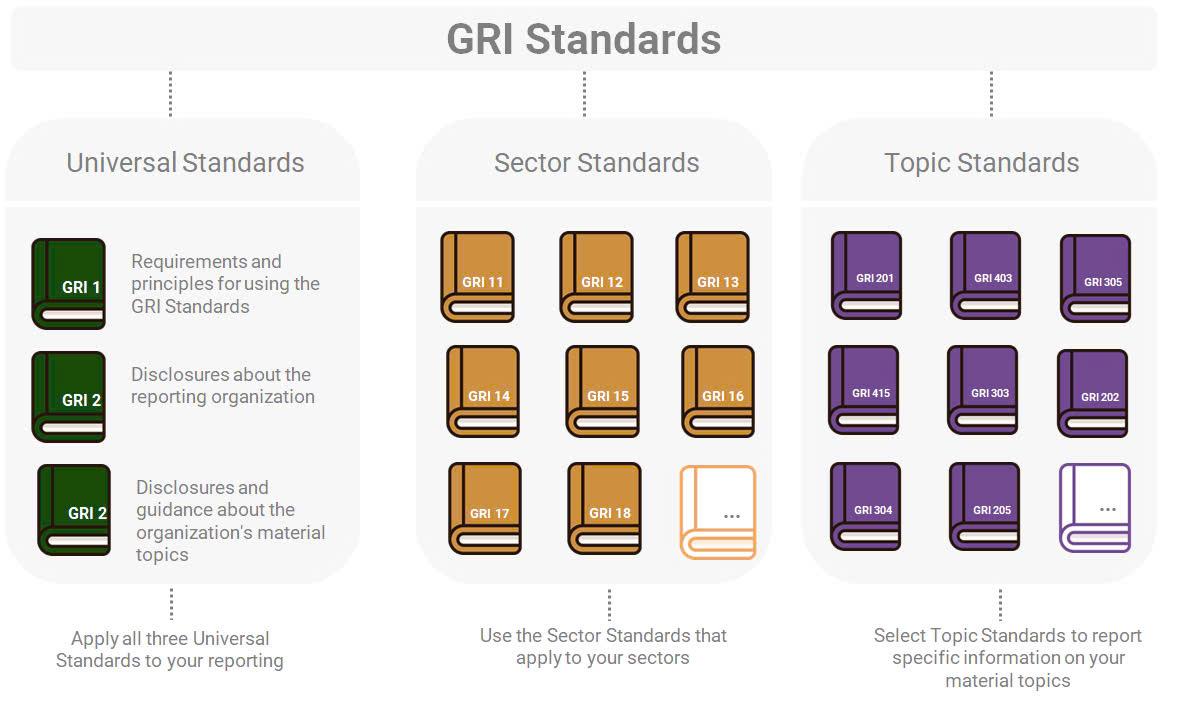Từ dữ liệu phát thải đến sức bền tài chính: Vai trò trung tâm và tính trọng yếu của GRI 305 trong ESG